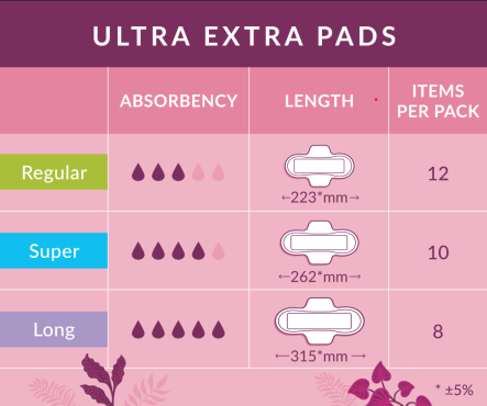 ultra extra pad